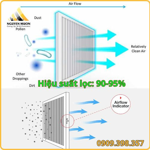 Chức năng bông lọc bụi ahu